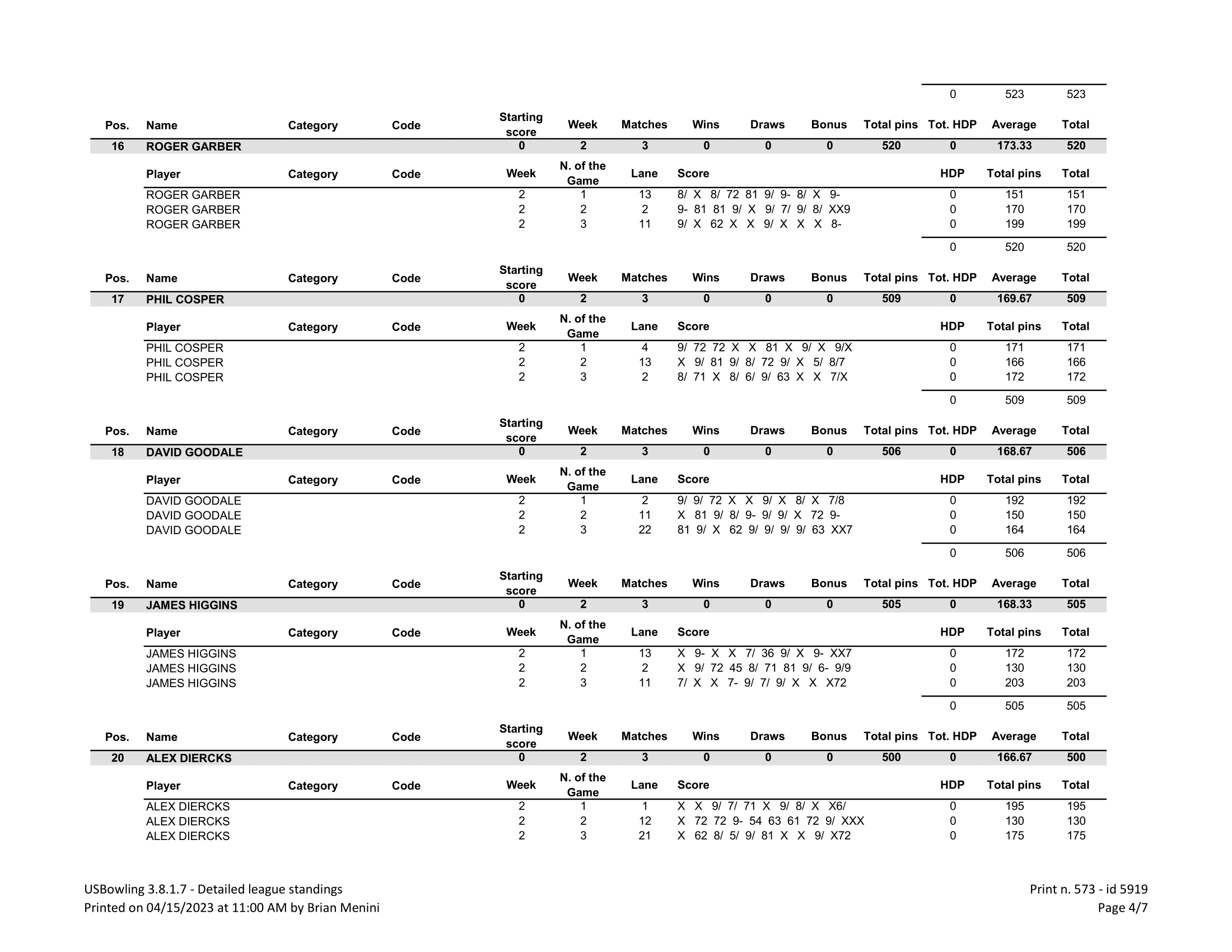 mastersstandings